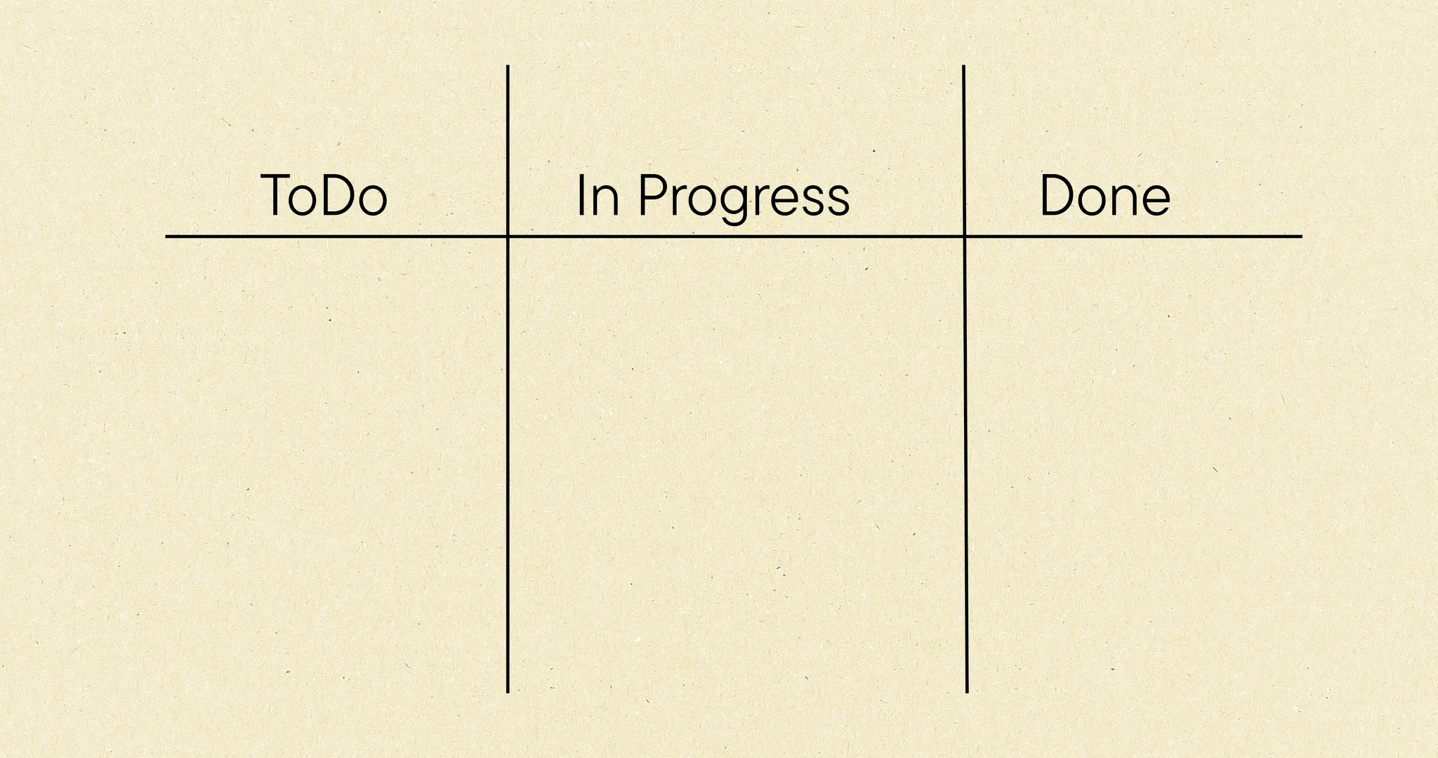 Kanban Grundkurs – image 4
